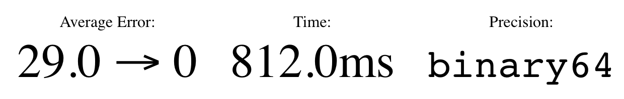 Statistics and error measures for this Herbie run.