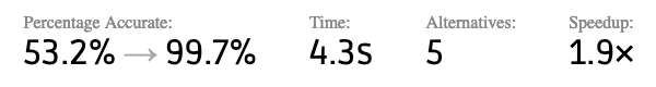 Statistics and error measures for this Herbie run.